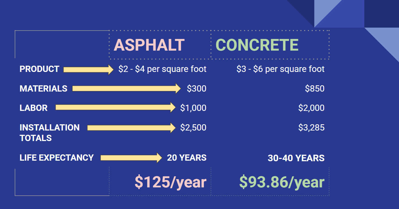 asphaltvsconcrete asphaltvsconcrete